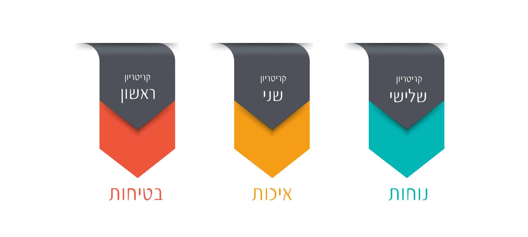 נוחות איכות ובטיחות