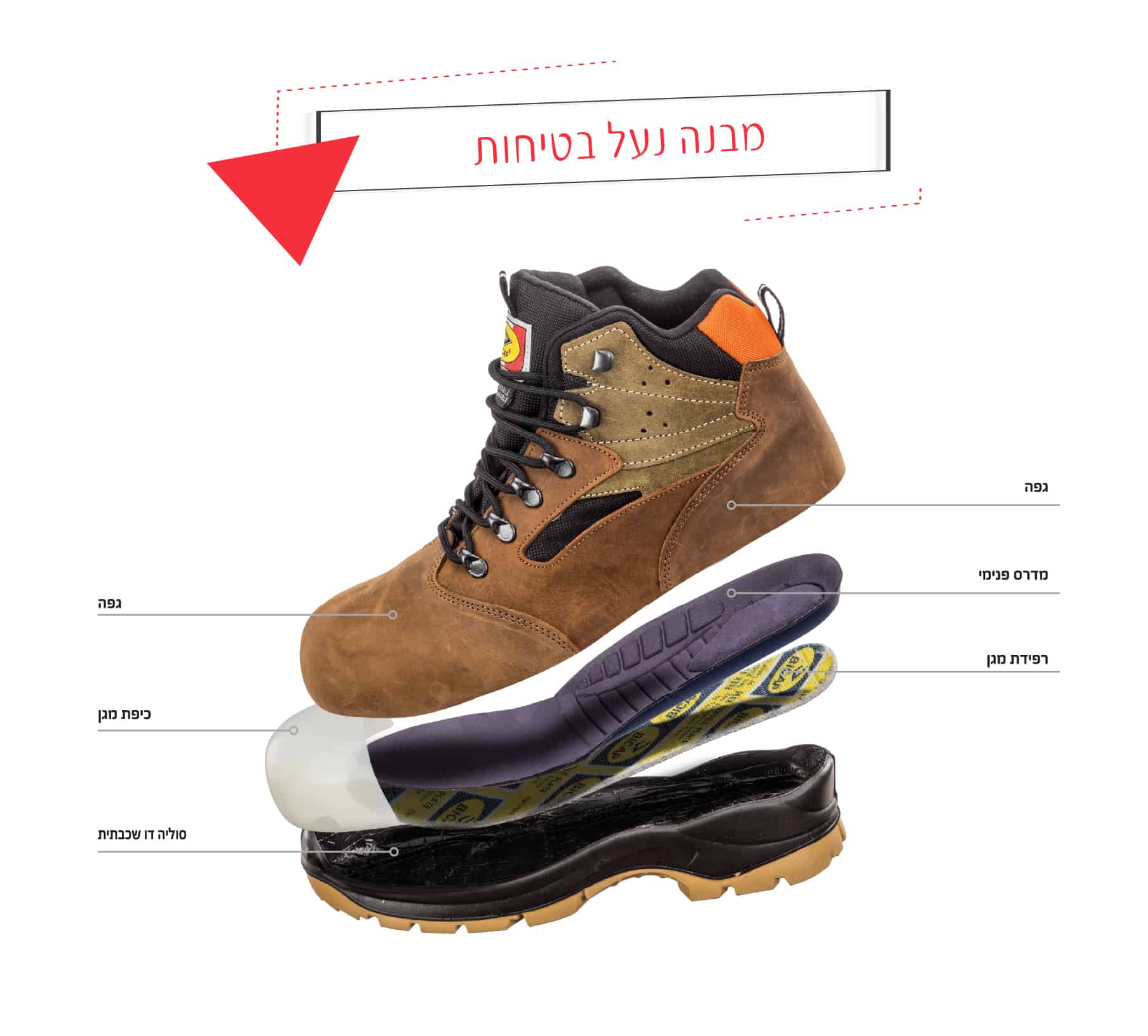 כיצד בוחרים נעלי עבודה?
