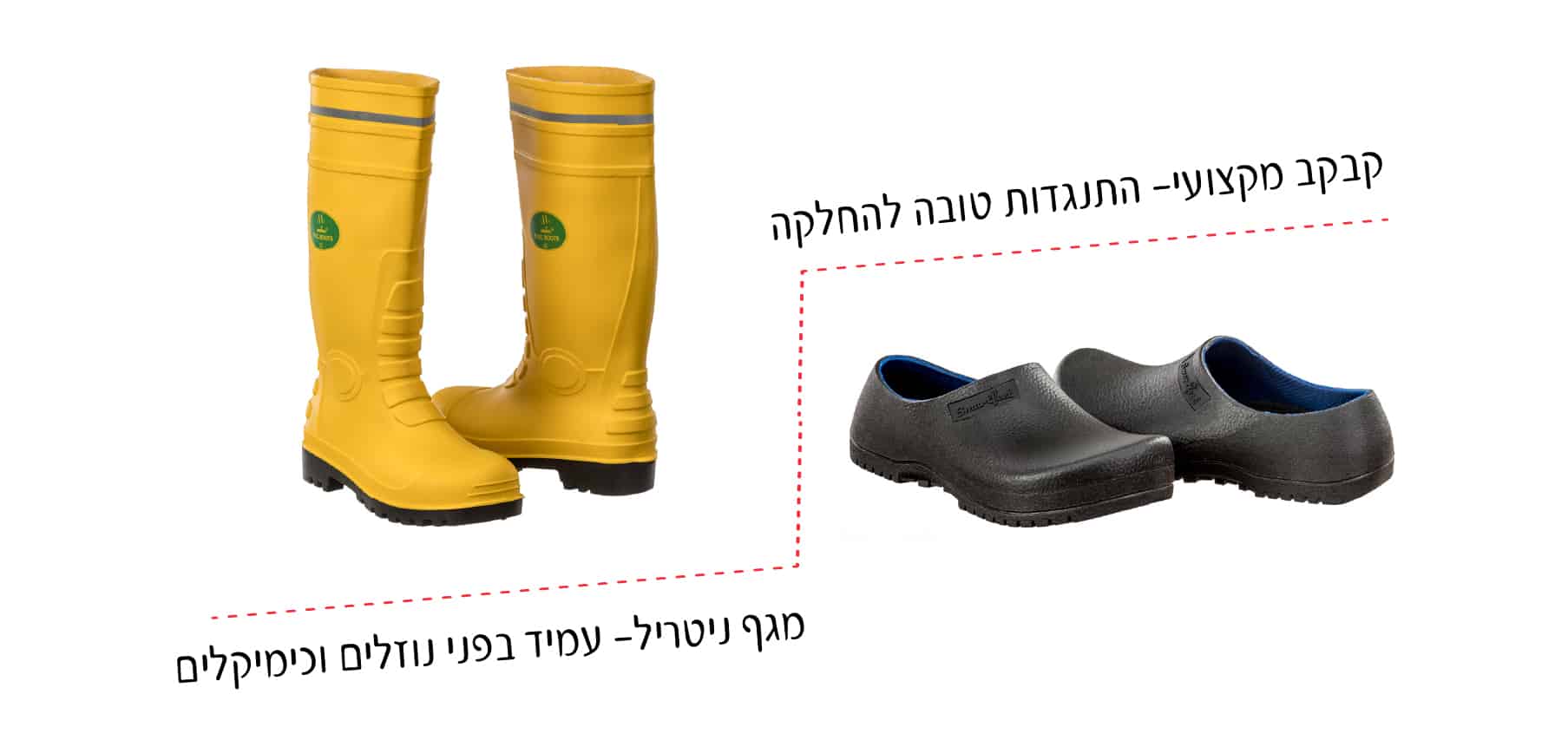 קבקב ומגף
